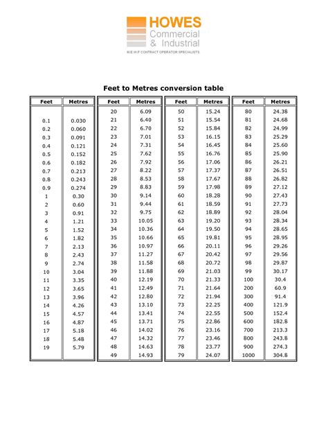 181 cm in feet|Cm to Feet+Inches Converter (cm to ft)